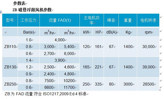 ZB磁懸浮參數(shù)表.jpg