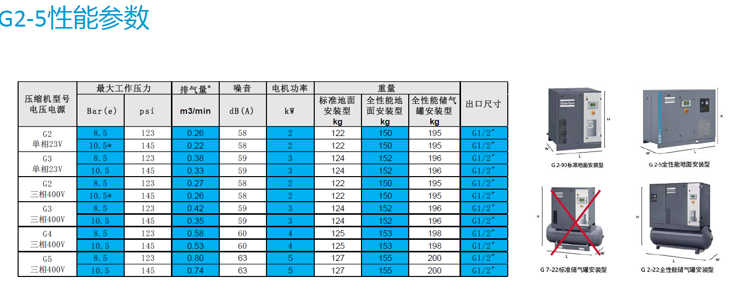 G2-5產(chǎn)品概況2.png